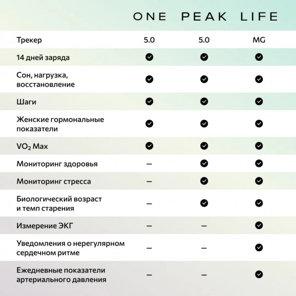 Фитнес-браслет Whoop 5.0 MG Life + подписка на 1 год в Самаре